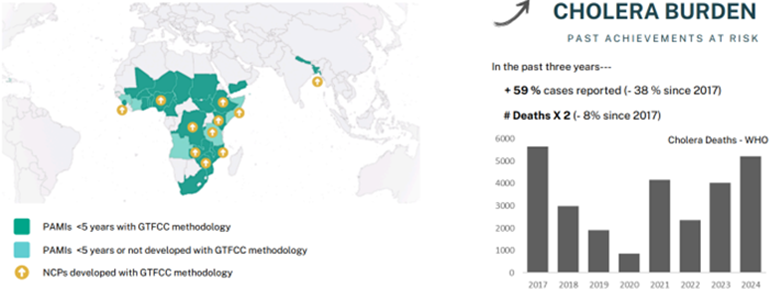 Cholera burden - Past achievements at risk